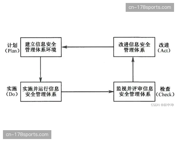 全时自愈协作网在体系建设期内成型，实现了信号路由在秒级状态下自动切换